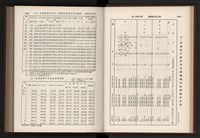 《高雄加工出口區簡訊合訂本》第9卷第1期至第12期(數位)藏品圖，第34張