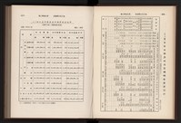 《高雄加工出口區簡訊合訂本》第9卷第1期至第12期(數位)藏品圖，第55張