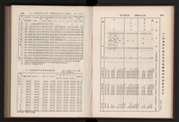 《高雄加工出口區簡訊合訂本》第9卷第1期至第12期(數位)藏品圖，第56張