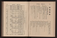 《高雄加工出口區簡訊合訂本》第9卷第1期至第12期(數位)藏品圖，第77張