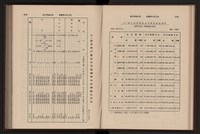 《高雄加工出口區簡訊合訂本》第9卷第1期至第12期(數位)藏品圖，第78張