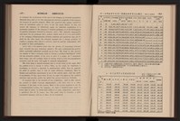 《高雄加工出口區簡訊合訂本》第9卷第1期至第12期(數位)藏品圖，第79張