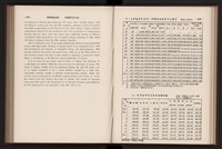 《高雄加工出口區簡訊合訂本》第9卷第1期至第12期(數位)藏品圖，第104張