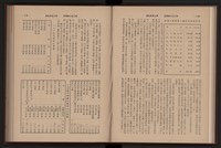 《高雄加工出口區簡訊合訂本》第9卷第1期至第12期(數位)藏品圖，第117張