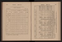 《高雄加工出口區簡訊合訂本》第9卷第1期至第12期(數位)藏品圖，第133張
