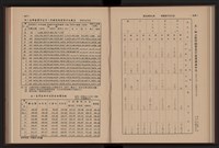 《高雄加工出口區簡訊合訂本》第9卷第1期至第12期(數位)藏品圖，第134張