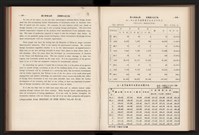 《高雄加工出口區簡訊合訂本》第9卷第1期至第12期(數位)藏品圖，第156張