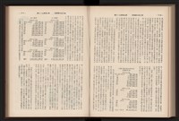 《高雄加工出口區簡訊合訂本》第9卷第1期至第12期(數位)藏品圖，第168張