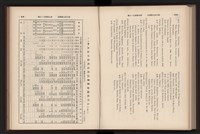 《高雄加工出口區簡訊合訂本》第9卷第1期至第12期(數位)藏品圖，第185張