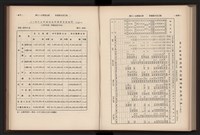 《高雄加工出口區簡訊合訂本》第9卷第1期至第12期(數位)藏品圖，第186張