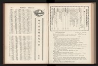 《高雄加工出口區簡訊合訂本》第9卷第1期至第12期(數位)藏品圖，第191張