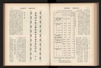 《高雄加工出口區簡訊合訂本》第9卷第1期至第12期(數位)藏品圖，第194張