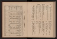 《高雄加工出口區簡訊合訂本》第9卷第1期至第12期(數位)藏品圖，第241張