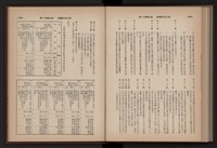 《高雄加工出口區簡訊合訂本》第9卷第1期至第12期(數位)藏品圖，第257張