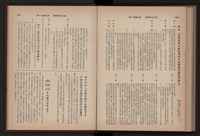 《高雄加工出口區簡訊合訂本》第9卷第1期至第12期(數位)藏品圖，第258張