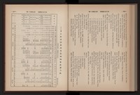 《高雄加工出口區簡訊合訂本》第9卷第1期至第12期(數位)藏品圖，第263張