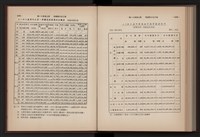 《高雄加工出口區簡訊合訂本》第9卷第1期至第12期(數位)藏品圖，第264張