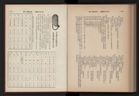 《高雄加工出口區簡訊合訂本》第9卷第1期至第12期(數位)藏品圖，第275張