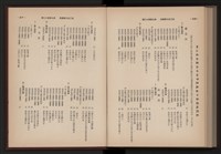 《高雄加工出口區簡訊合訂本》第9卷第1期至第12期(數位)藏品圖，第280張