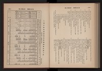 《高雄加工出口區簡訊合訂本》第9卷第1期至第12期(數位)藏品圖，第283張