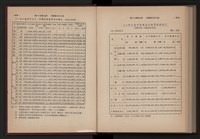 《高雄加工出口區簡訊合訂本》第9卷第1期至第12期(數位)藏品圖，第284張