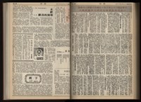 《加工出口區區刊半月刊合訂本》第001期至第192期(數位)藏品圖，第295張