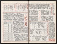 《加工出口區區刊半月刊合訂本》第568期至第590期(數位)藏品圖，第19張