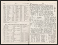 《加工出口區區刊半月刊合訂本》第568期至第590期(數位)藏品圖，第49張