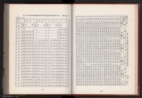 《中華民國加工出口區創立與發展》藏品圖，第29張