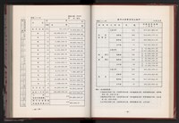 《中華民國加工出口區創立與發展》藏品圖，第30張