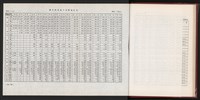 《中華民國加工出口區創立與發展》藏品圖，第38張
