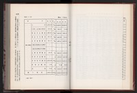 《中華民國加工出口區創立與發展》藏品圖，第41張