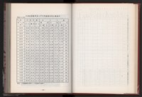 《中華民國加工出口區創立與發展》藏品圖，第46張