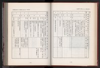 《中華民國加工出口區創立與發展》藏品圖，第50張