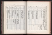 《中華民國加工出口區創立與發展》藏品圖，第52張