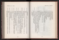 《中華民國加工出口區創立與發展》藏品圖，第64張