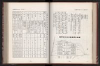 《中華民國加工出口區創立與發展》藏品圖，第101張