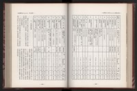 《中華民國加工出口區創立與發展》藏品圖，第102張