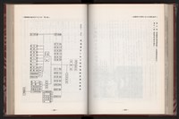 《中華民國加工出口區創立與發展》藏品圖，第142張