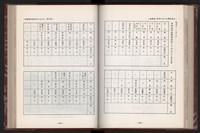 《中華民國加工出口區創立與發展》藏品圖，第143張