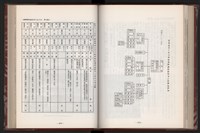 《中華民國加工出口區創立與發展》藏品圖，第148張