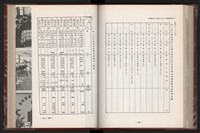《中華民國加工出口區創立與發展》藏品圖，第162張