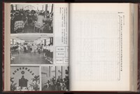 《中華民國加工出口區創立與發展》藏品圖，第164張