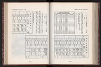 《中華民國加工出口區創立與發展》藏品圖，第172張