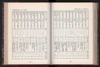 《中華民國加工出口區創立與發展》藏品圖，第181張