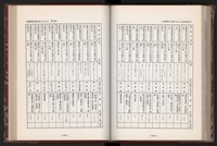 《中華民國加工出口區創立與發展》藏品圖，第183張