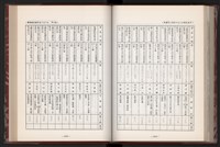 《中華民國加工出口區創立與發展》藏品圖，第184張