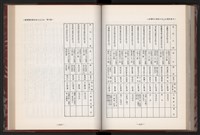 《中華民國加工出口區創立與發展》藏品圖，第189張