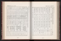 《中華民國加工出口區創立與發展》藏品圖，第192張