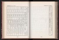 《中華民國加工出口區創立與發展》藏品圖，第195張